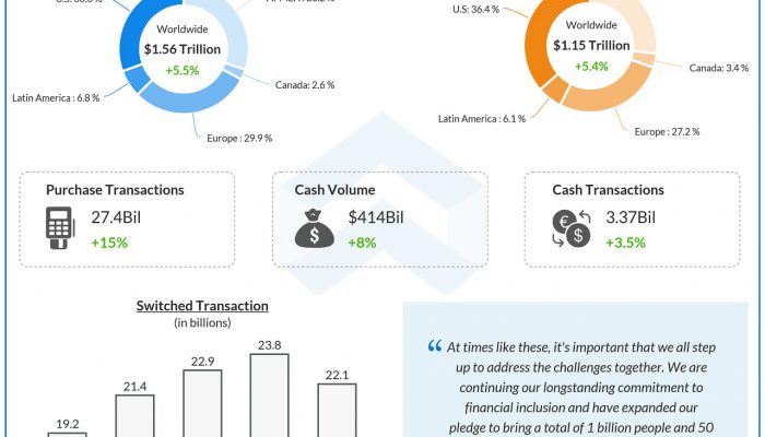 mastercard Q1 2020 earnings