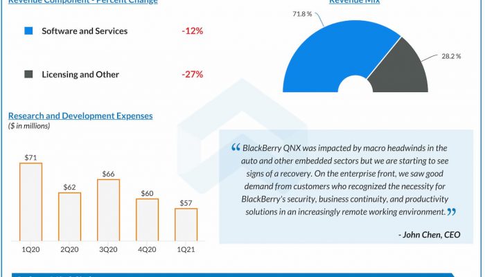 BlackBerry-Q1-2021-Earnings-Infographic