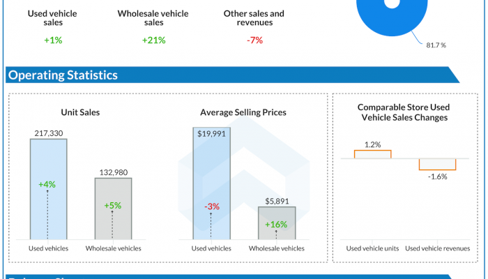 Carmax Q2 2021 earnings