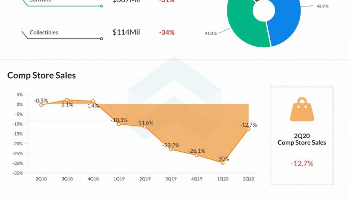 GameStop-2Q-2020-earnings-infographic