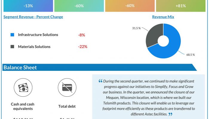 Astec Industries stock Q2 2020 earnings results